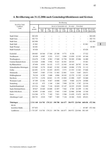 Thüringen - Thüringer Landesamt für Statistik