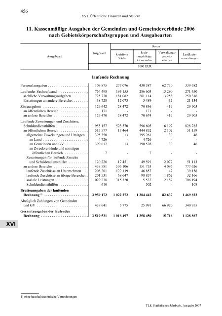 Thüringen - Thüringer Landesamt für Statistik