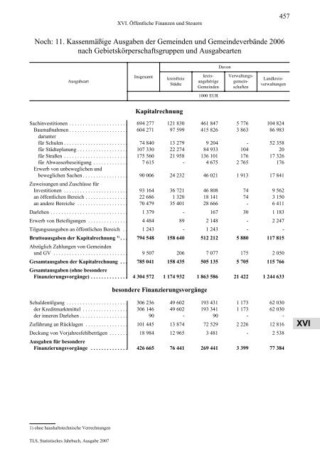 Thüringen - Thüringer Landesamt für Statistik