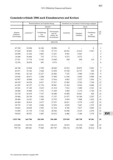 Thüringen - Thüringer Landesamt für Statistik