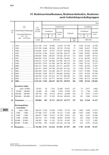 Thüringen - Thüringer Landesamt für Statistik