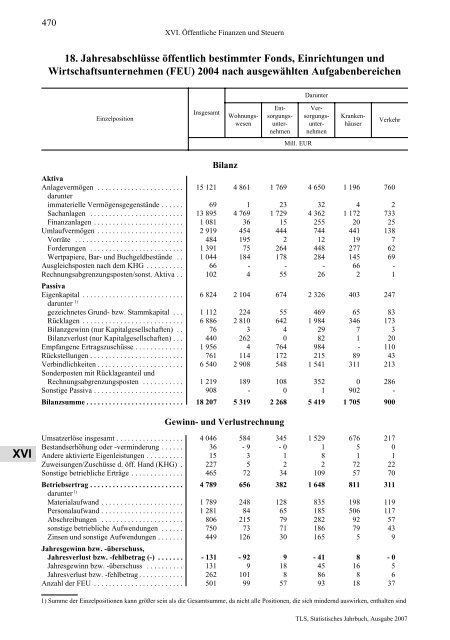 Thüringen - Thüringer Landesamt für Statistik