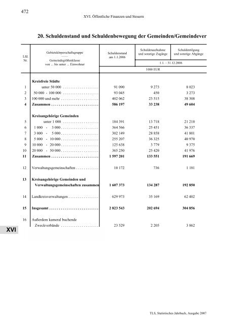 Thüringen - Thüringer Landesamt für Statistik