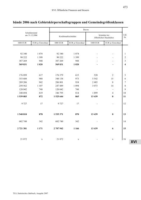 Thüringen - Thüringer Landesamt für Statistik