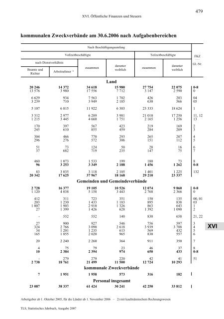 Thüringen - Thüringer Landesamt für Statistik