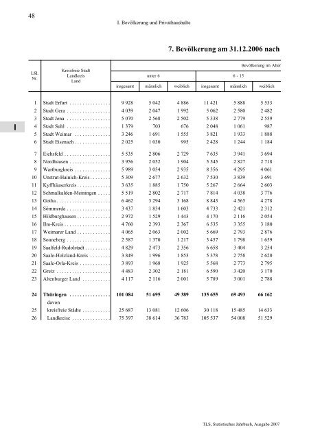 Thüringen - Thüringer Landesamt für Statistik