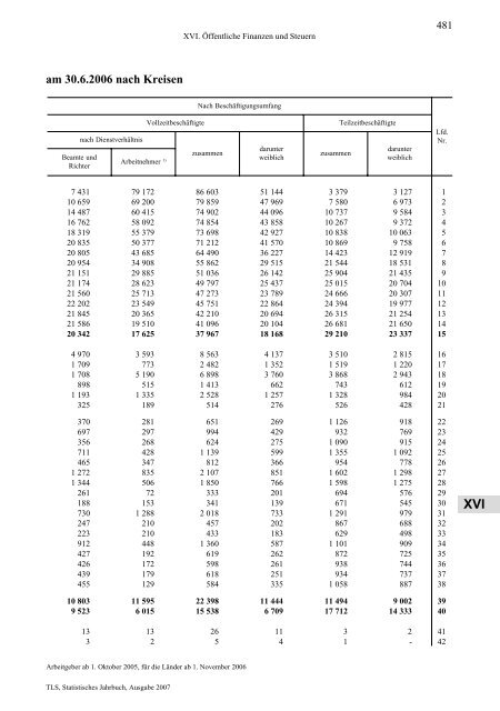 Thüringen - Thüringer Landesamt für Statistik