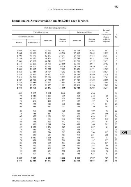 Thüringen - Thüringer Landesamt für Statistik