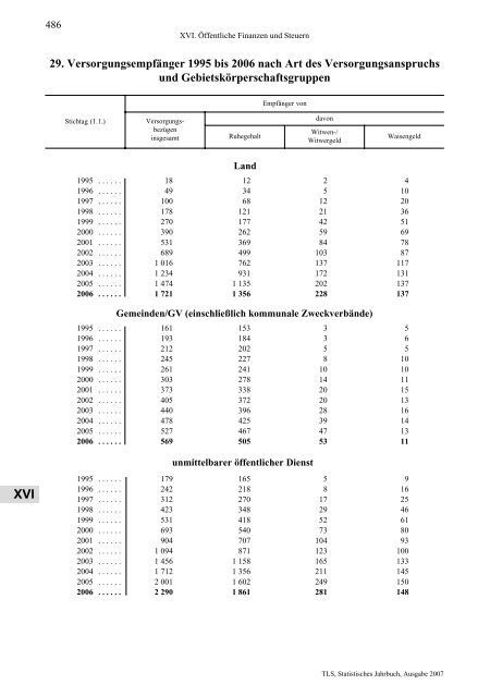 Thüringen - Thüringer Landesamt für Statistik