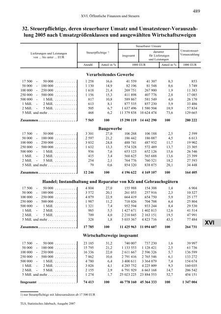 Thüringen - Thüringer Landesamt für Statistik