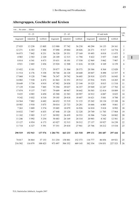 Thüringen - Thüringer Landesamt für Statistik