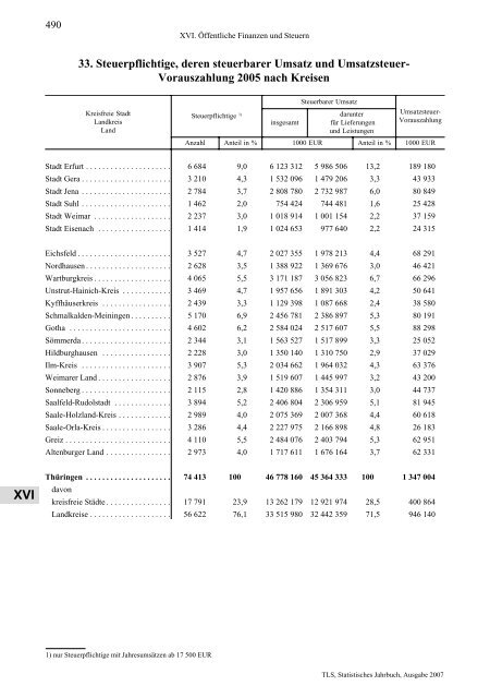 Thüringen - Thüringer Landesamt für Statistik