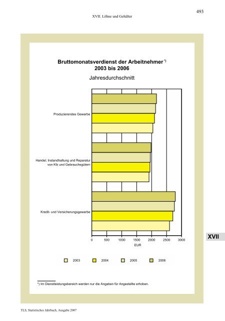 Thüringen - Thüringer Landesamt für Statistik