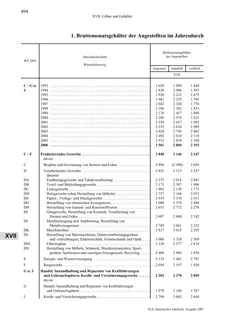 Thüringen - Thüringer Landesamt für Statistik