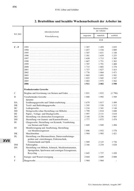 Thüringen - Thüringer Landesamt für Statistik