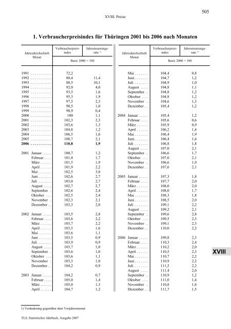 Thüringen - Thüringer Landesamt für Statistik