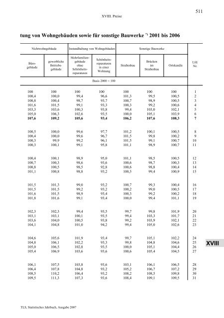 Thüringen - Thüringer Landesamt für Statistik