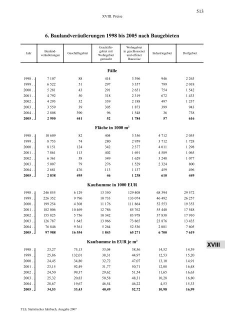 Thüringen - Thüringer Landesamt für Statistik