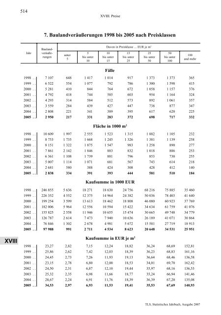 Thüringen - Thüringer Landesamt für Statistik