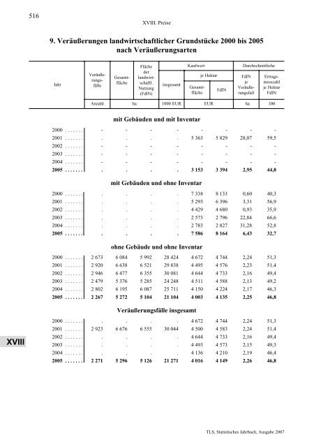 Thüringen - Thüringer Landesamt für Statistik