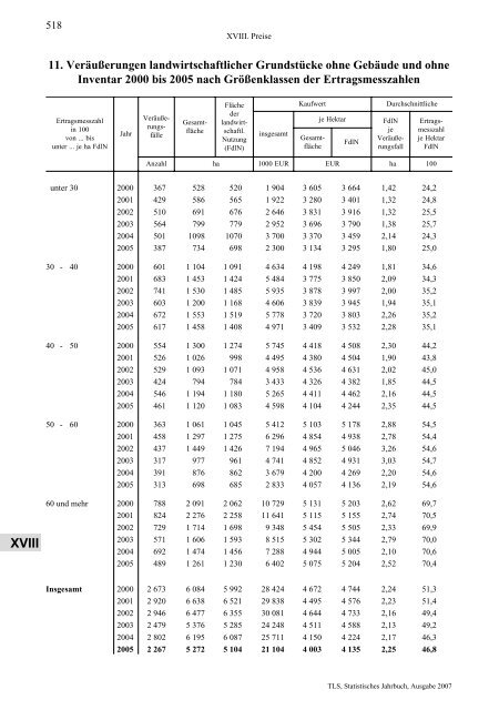 Thüringen - Thüringer Landesamt für Statistik