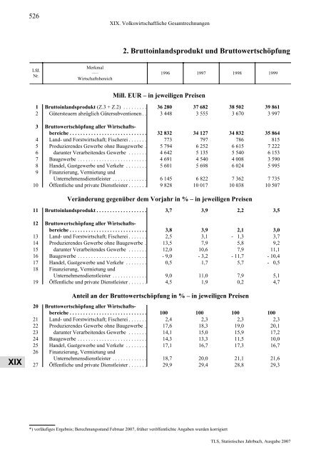 Thüringen - Thüringer Landesamt für Statistik