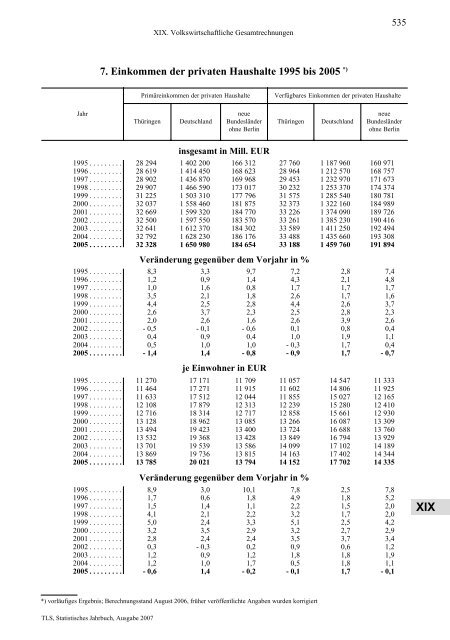 Thüringen - Thüringer Landesamt für Statistik