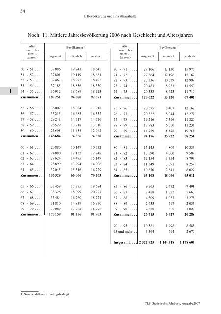 Thüringen - Thüringer Landesamt für Statistik