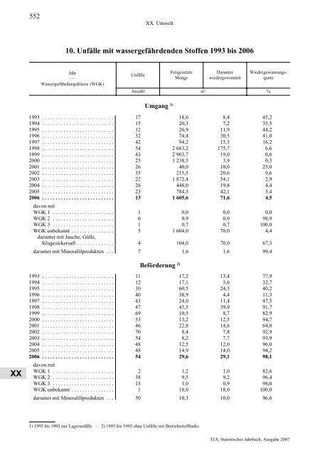 Thüringen - Thüringer Landesamt für Statistik