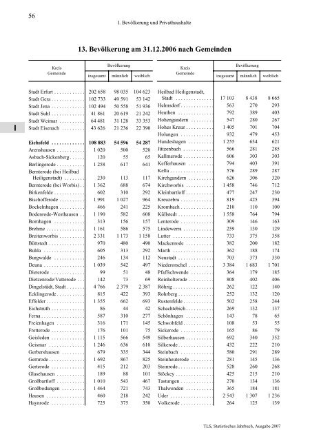 Thüringen - Thüringer Landesamt für Statistik