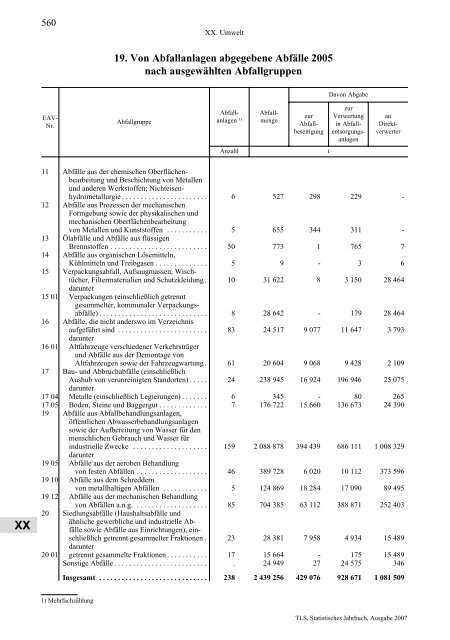 Thüringen - Thüringer Landesamt für Statistik