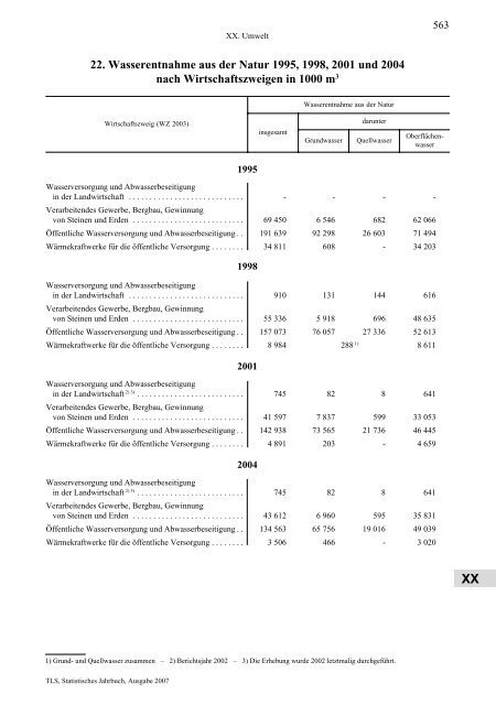 Thüringen - Thüringer Landesamt für Statistik