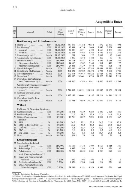 Thüringen - Thüringer Landesamt für Statistik