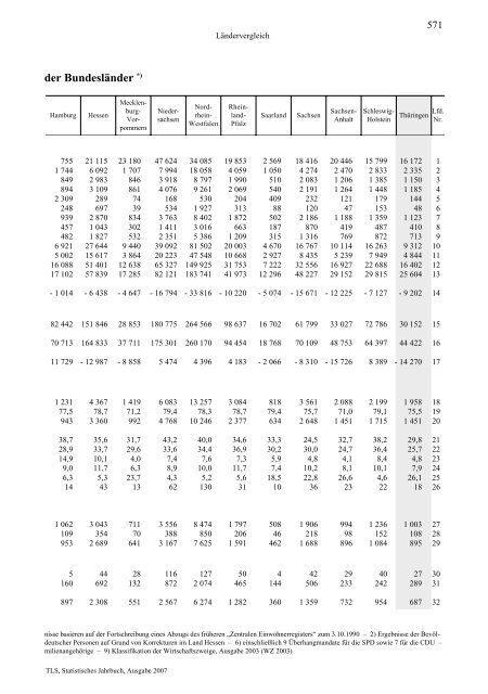 Thüringen - Thüringer Landesamt für Statistik