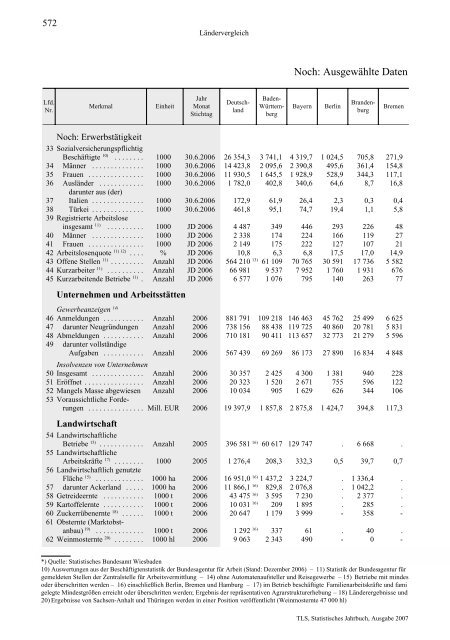 Thüringen - Thüringer Landesamt für Statistik