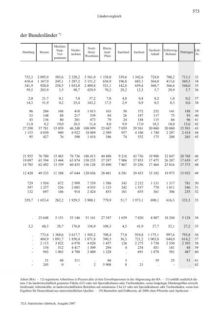 Thüringen - Thüringer Landesamt für Statistik