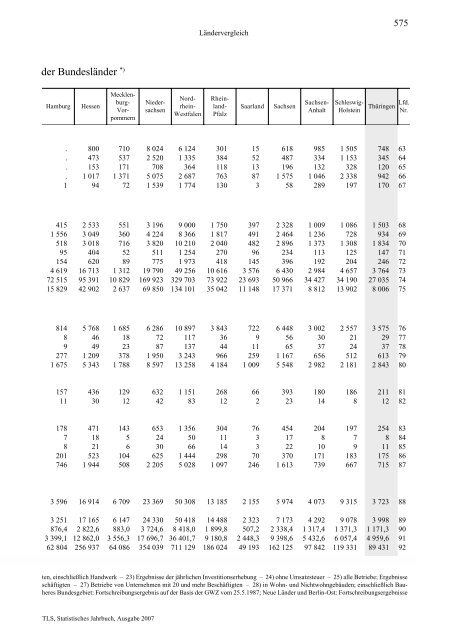 Thüringen - Thüringer Landesamt für Statistik