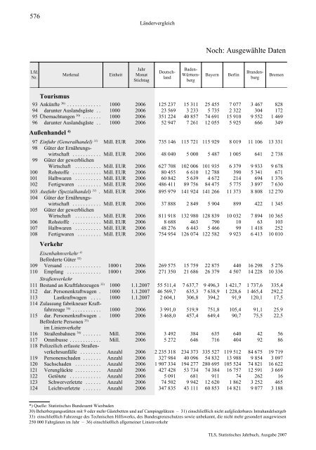 Thüringen - Thüringer Landesamt für Statistik