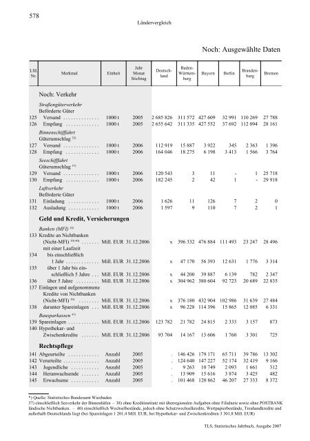 Thüringen - Thüringer Landesamt für Statistik