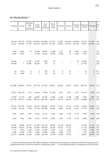 Thüringen - Thüringer Landesamt für Statistik