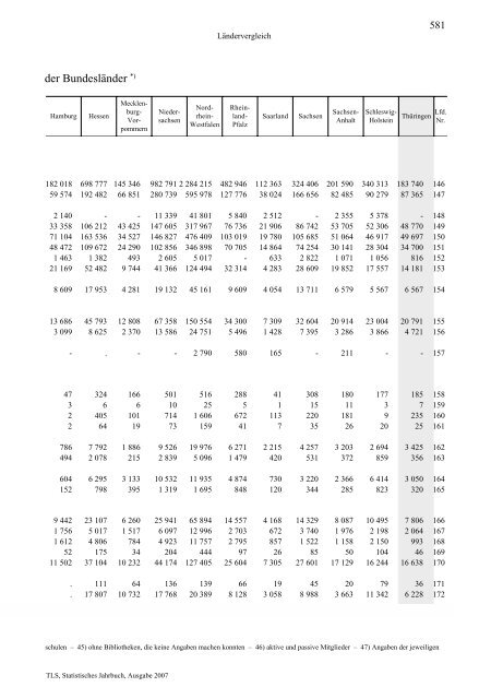 Thüringen - Thüringer Landesamt für Statistik