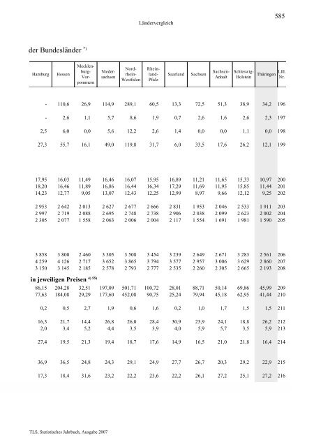 Thüringen - Thüringer Landesamt für Statistik