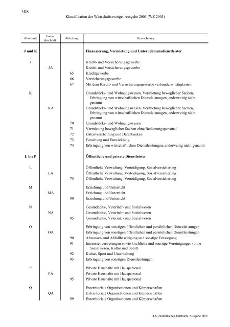 Thüringen - Thüringer Landesamt für Statistik