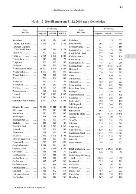 Thüringen - Thüringer Landesamt für Statistik