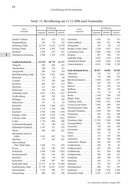 Thüringen - Thüringer Landesamt für Statistik