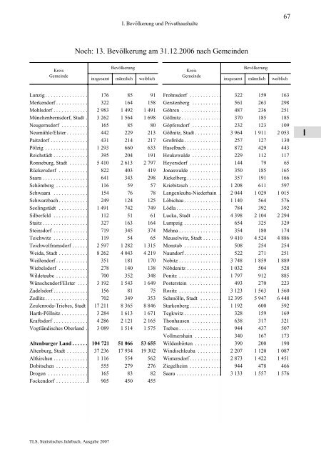 Thüringen - Thüringer Landesamt für Statistik