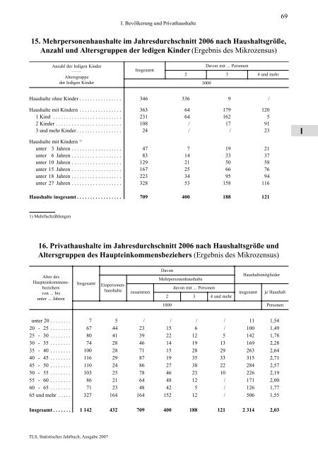 Thüringen - Thüringer Landesamt für Statistik