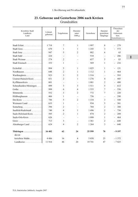 Thüringen - Thüringer Landesamt für Statistik