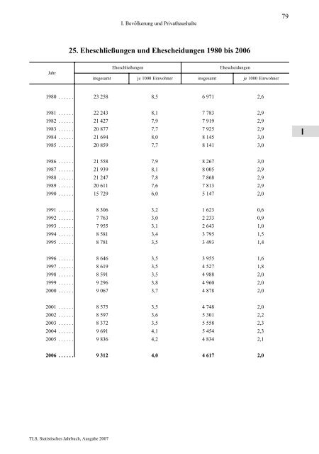 Thüringen - Thüringer Landesamt für Statistik