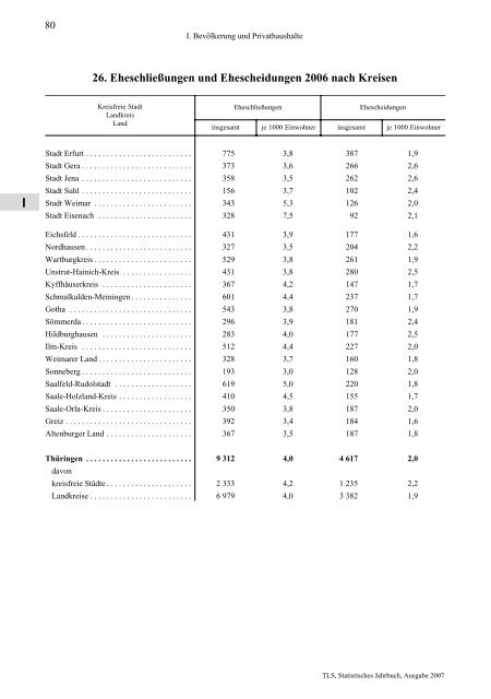 Thüringen - Thüringer Landesamt für Statistik